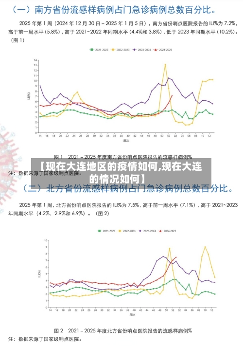 【现在大连地区的疫情如何,现在大连的情况如何】