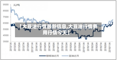 【大豆油行情最新信息,大豆油行情费用行情今天】-第3张图片