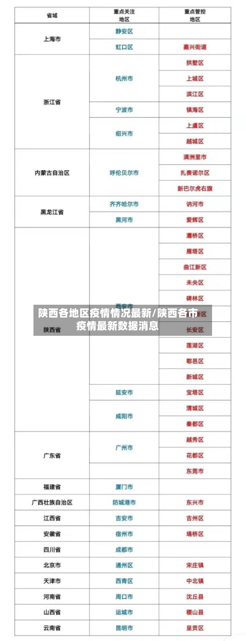 陕西各地区疫情情况最新/陕西各市疫情最新数据消息