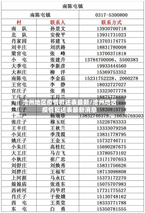 沧州地区疫情概述表最新/沧州地区疫情概述表最新消息-第3张图片