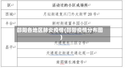 邵阳各地区肺炎疫情(邵阳疫情分布图)-第2张图片