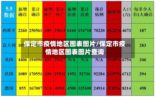 保定市疫情地区图表图片/保定市疫情地区图表图片查询-第3张图片