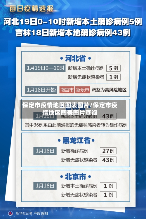 保定市疫情地区图表图片/保定市疫情地区图表图片查询-第2张图片