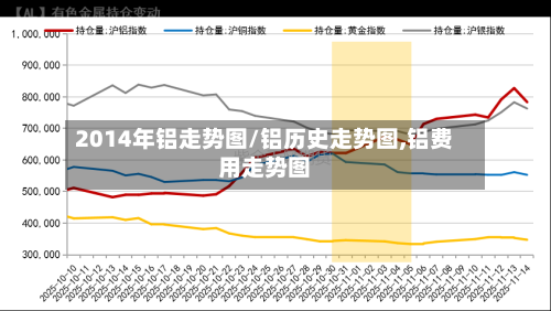 2014年铝走势图/铝历史走势图,铝费用走势图