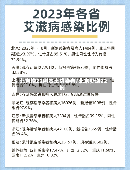 北京增22例本土感染者/北京新增22例