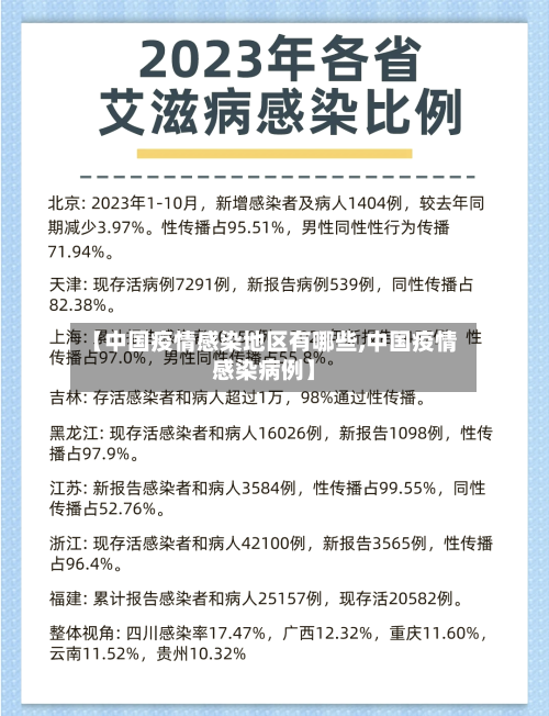 【中国疫情感染地区有哪些,中国疫情感染病例】