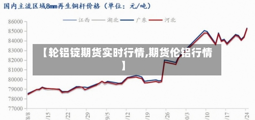 【轮铝锭期货实时行情,期货伦铝行情】
