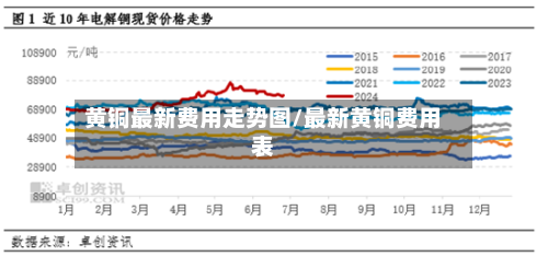 黄铜最新费用走势图/最新黄铜费用表