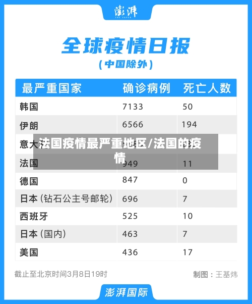 法国疫情最严重地区/法国的疫情-第3张图片