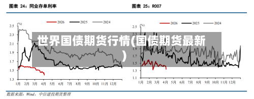世界国债期货行情(国债期货最新)-第3张图片