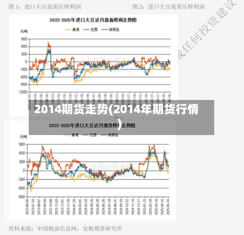 2014期货走势(2014年期货行情)
