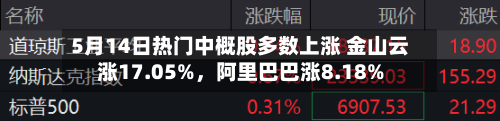 5月14日热门中概股多数上涨 金山云涨17.05%，阿里巴巴涨8.18%