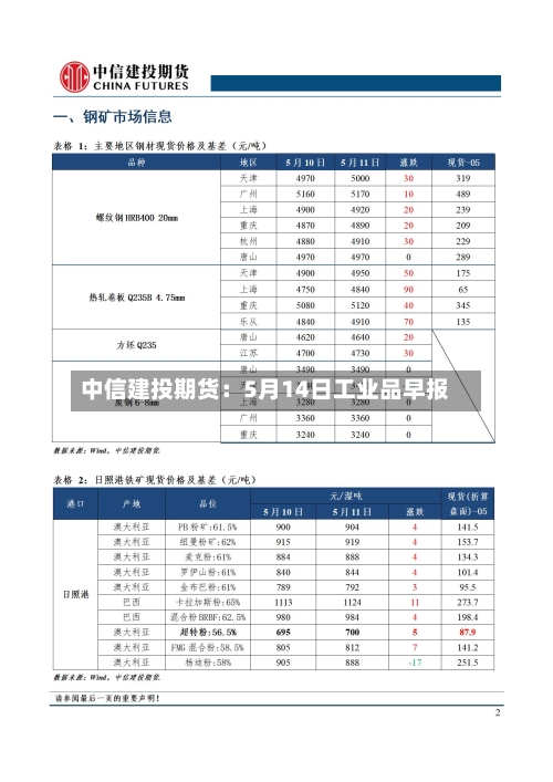中信建投期货：5月14日工业品早报