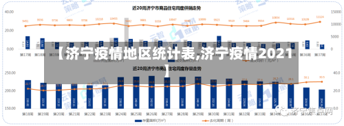 【济宁疫情地区统计表,济宁疫情2021】