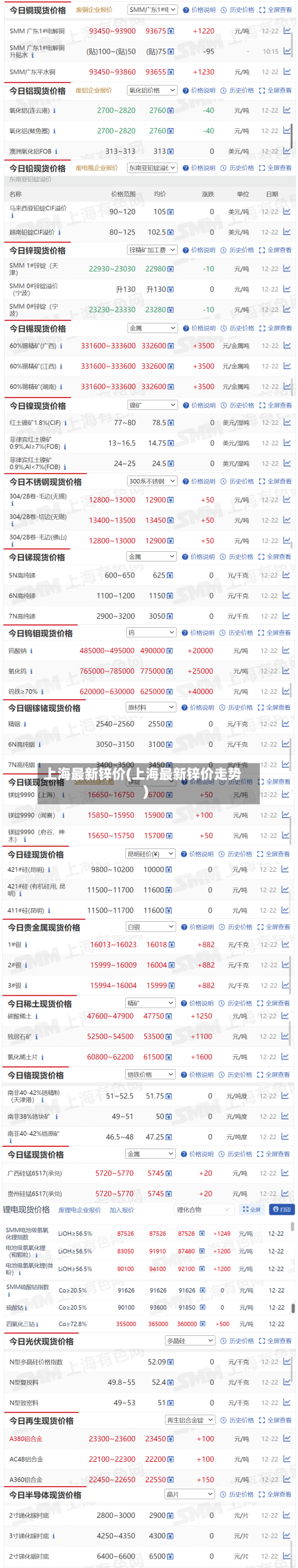 上海最新锌价(上海最新锌价走势)-第2张图片