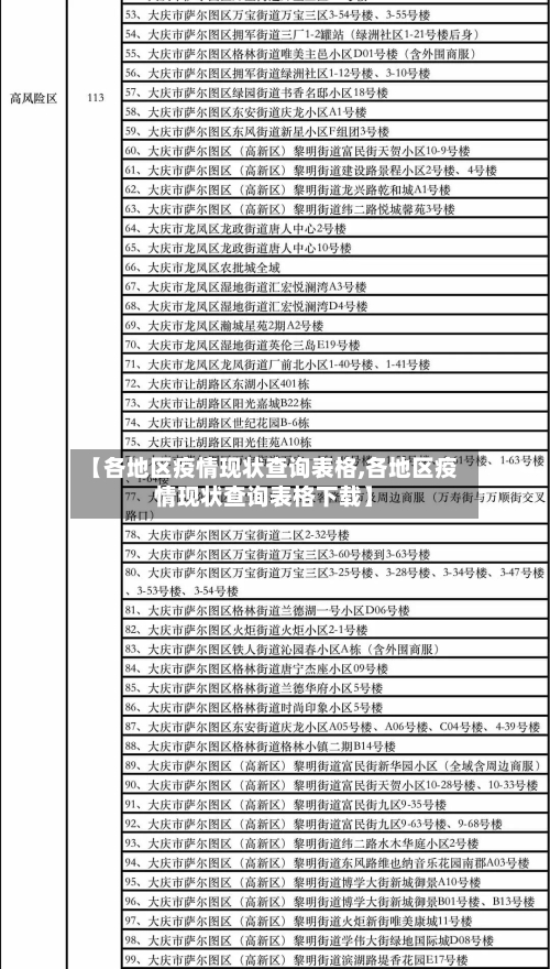 【各地区疫情现状查询表格,各地区疫情现状查询表格下载】-第3张图片