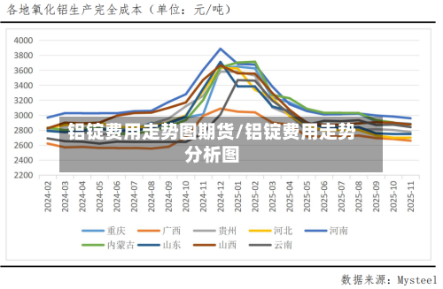 铝锭费用走势图期货/铝锭费用走势分析图-第2张图片