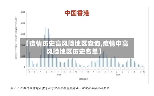 【疫情历史高风险地区查询,疫情中高风险地区历史名单】-第3张图片