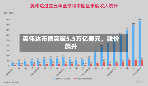 英伟达市值突破5.5万亿美元，股价飙升-第3张图片