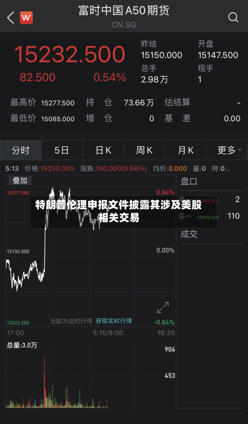 特朗普伦理申报文件披露其涉及美股相关交易