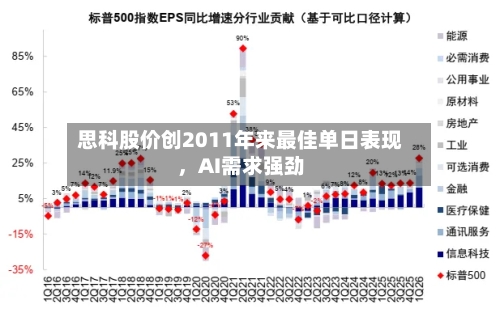 思科股价创2011年来最佳单日表现，AI需求强劲-第2张图片
