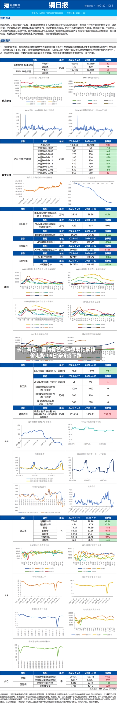 长江有色：国内有色板块疲弱拖累锌价走势 15日锌价或下跌