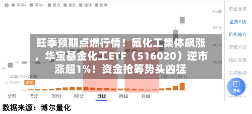 旺季预期点燃行情！氟化工集体飙涨，华宝基金化工ETF（516020）逆市涨超1%！资金抢筹势头凶猛