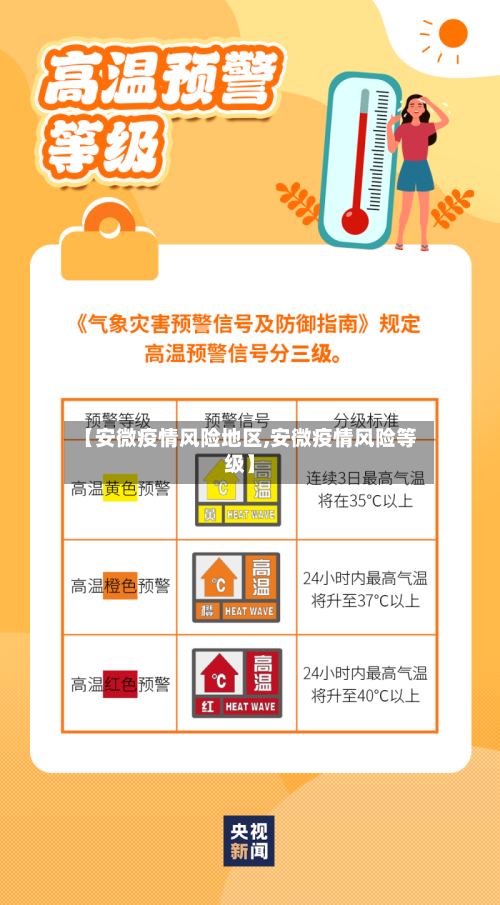 【安微疫情风险地区,安微疫情风险等级】