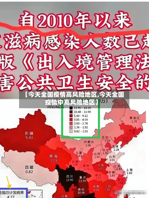 【今天全国疫情高风险地区,今天全国疫情中高风险地区】