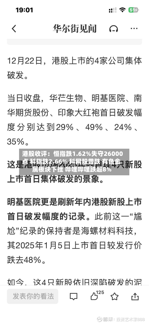 港股收评：恒指跌1.62%失守26000点 科指跌2.66% 科网股普跌 有色金属板块下挫 哔哩哔哩跌超8%