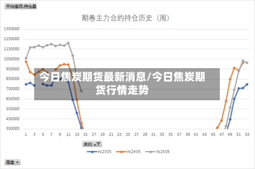 今日焦炭期货最新消息/今日焦炭期货行情走势