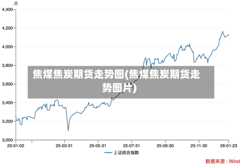 焦煤焦炭期货走势图(焦煤焦炭期货走势图片)-第3张图片