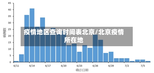 疫情地区查询时间表北京/北京疫情所在地