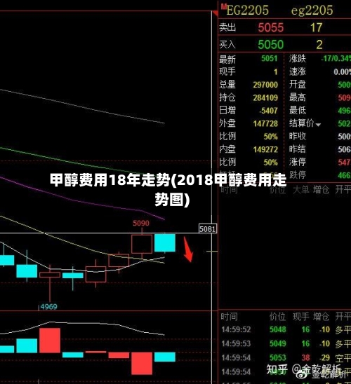 甲醇费用18年走势(2018甲醇费用走势图)-第3张图片