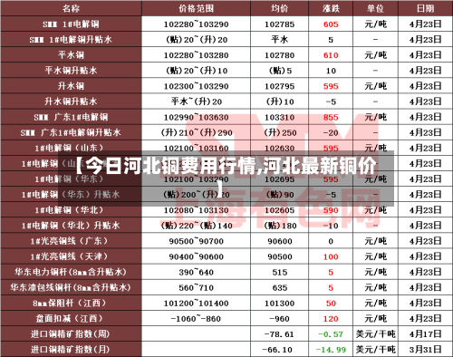 【今日河北铜费用行情,河北最新铜价】