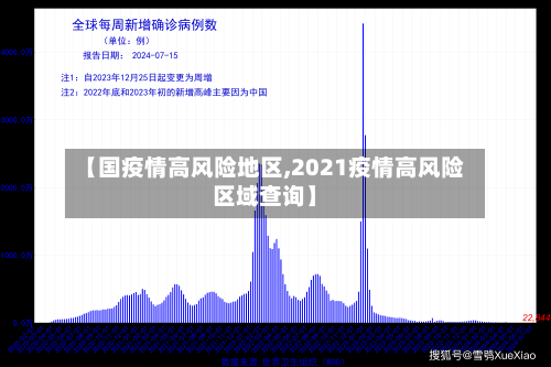 【国疫情高风险地区,2021疫情高风险区域查询】-第2张图片