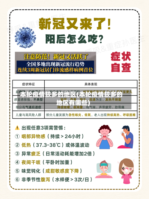 本轮疫情较多的地区(本轮疫情较多的地区有哪些)-第2张图片