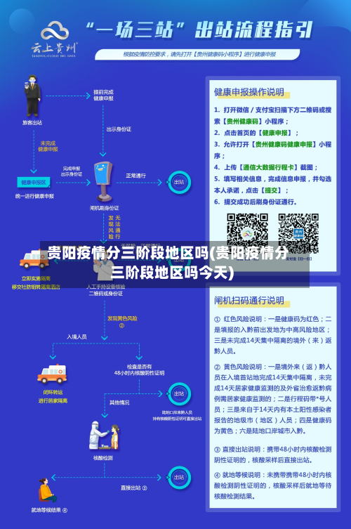 贵阳疫情分三阶段地区吗(贵阳疫情分三阶段地区吗今天)-第2张图片
