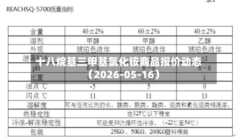 十八烷基三甲基氯化铵商品报价动态(2026-05-16)-第2张图片
