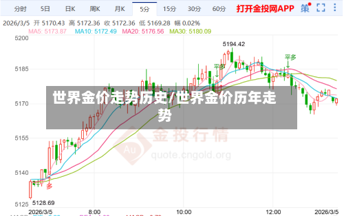 世界金价走势历史/世界金价历年走势