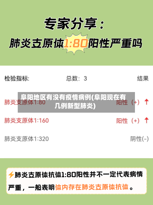 阜阳地区有没有疫情病例(阜阳现在有几例新型肺炎)-第2张图片