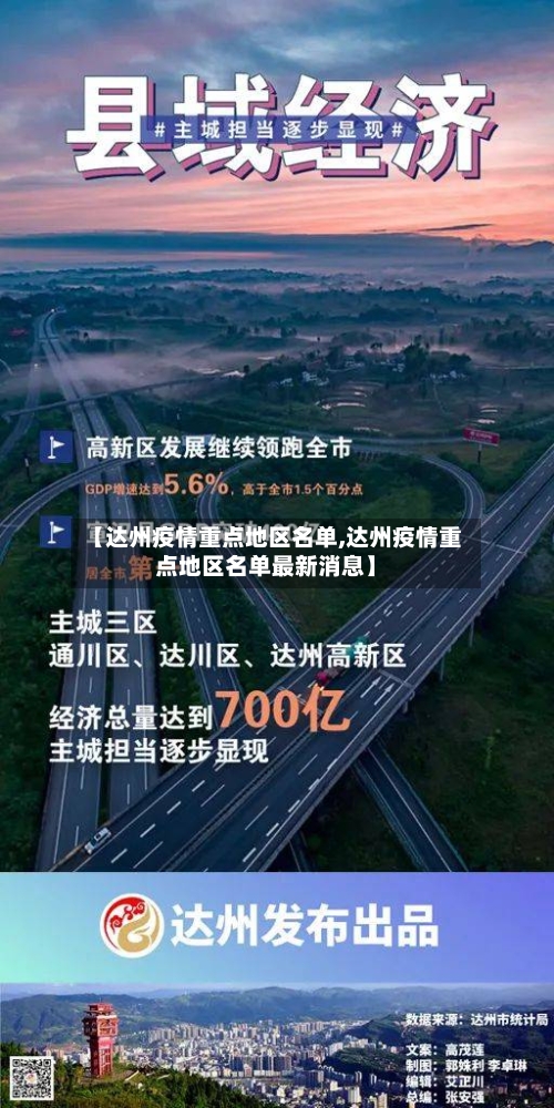 【达州疫情重点地区名单,达州疫情重点地区名单最新消息】