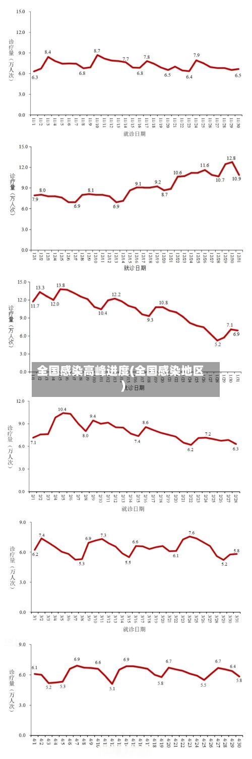 全国感染高峰进度(全国感染地区)-第3张图片