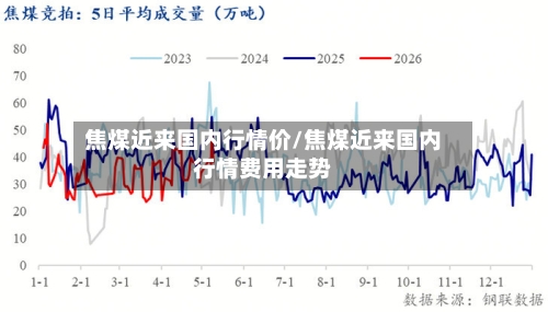 焦煤近来国内行情价/焦煤近来国内行情费用走势-第2张图片