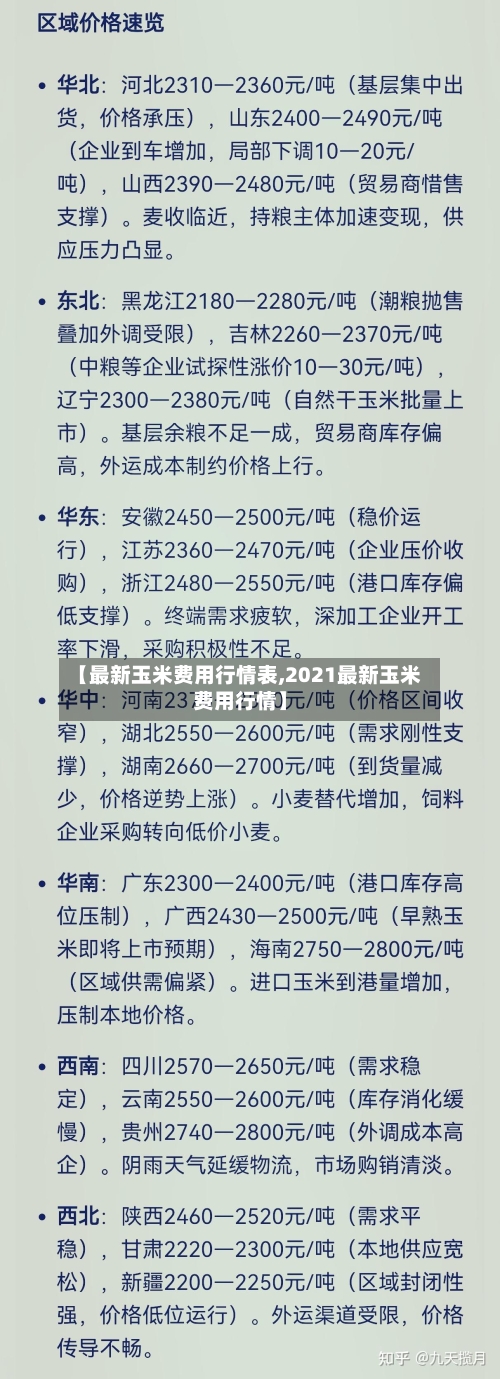 【最新玉米费用行情表,2021最新玉米费用行情】