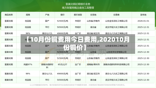 【10月份铜费用今日费用,202010月份铜价】-第2张图片