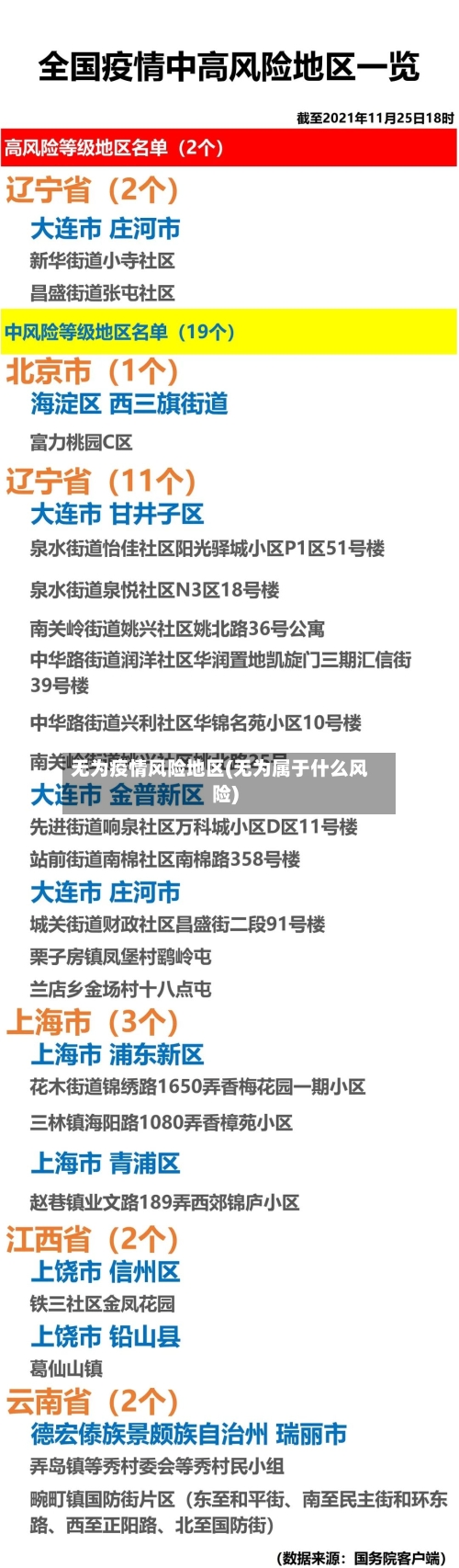 无为疫情风险地区(无为属于什么风险)-第3张图片