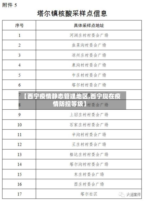 【西宁疫情静态管理地区,西宁现在疫情防控等级】