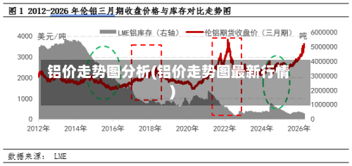 铝价走势图分析(铝价走势图最新行情)-第2张图片