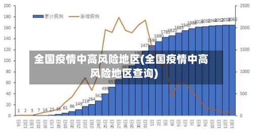 全国疫情中高风险地区(全国疫情中高风险地区查询)-第2张图片